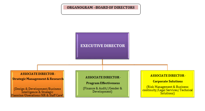 Agribusiness Support Organization