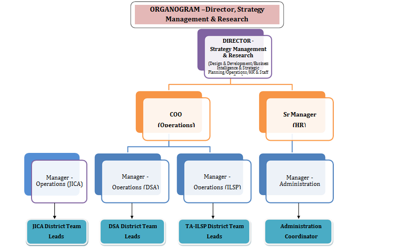 Cooperative Development Project