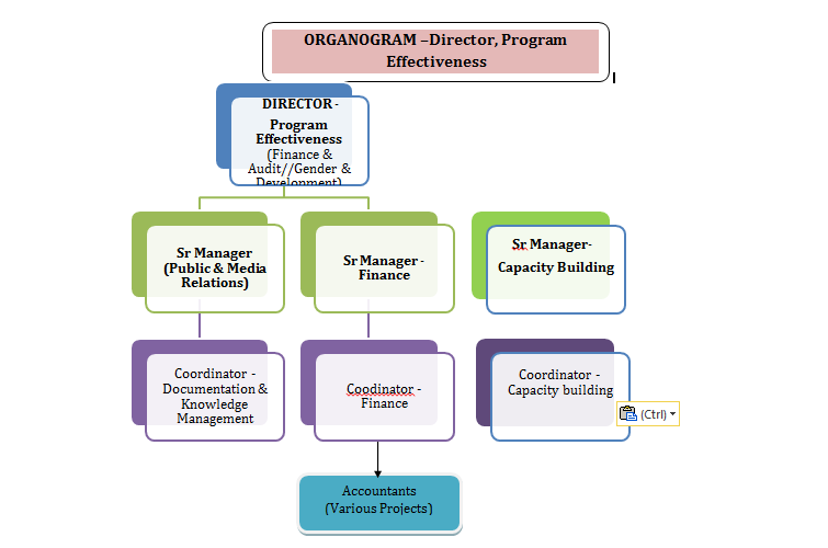 Forest Resource Management